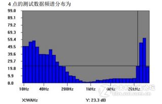 半消声室与消声室的实验结果分析与应用解析